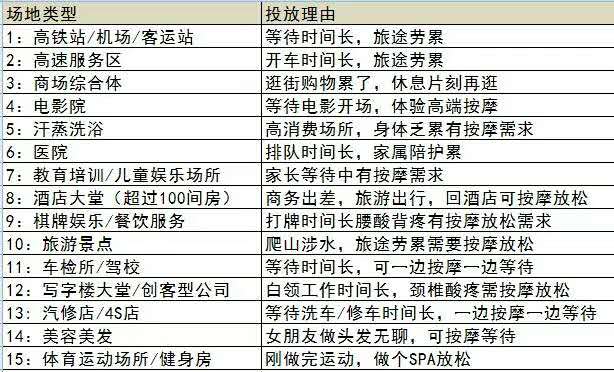 河马共享按摩椅，带给您共享心体验！——邵商二组走访之湖南云梦山信息科技有限公司